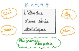 Course Image Chapitre 8 : Statistiques et Probabilités